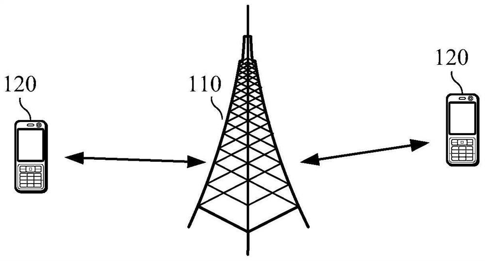 A method and device for data transmission