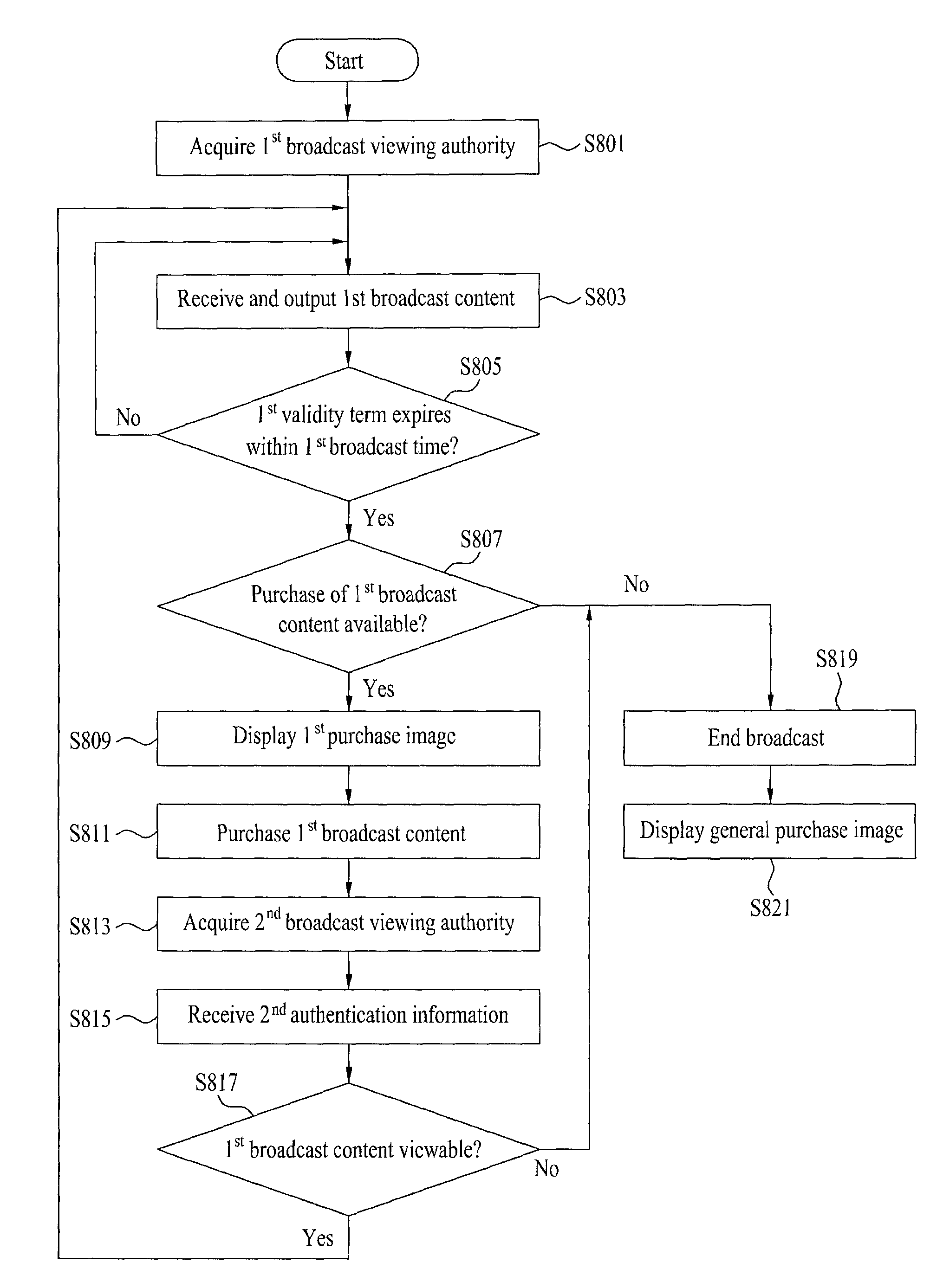 Mobile terminal and method of controlling broadcast therein