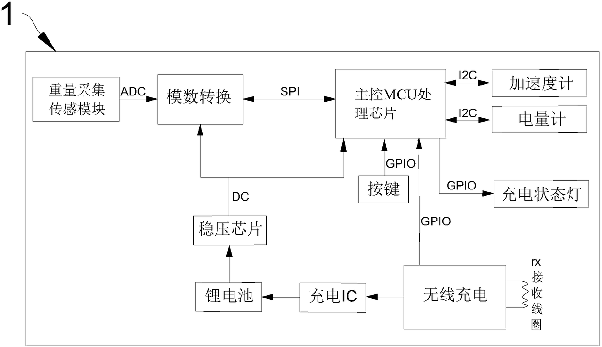 Method and device for infusion inspection of charging state automatic calibration and measurement basis