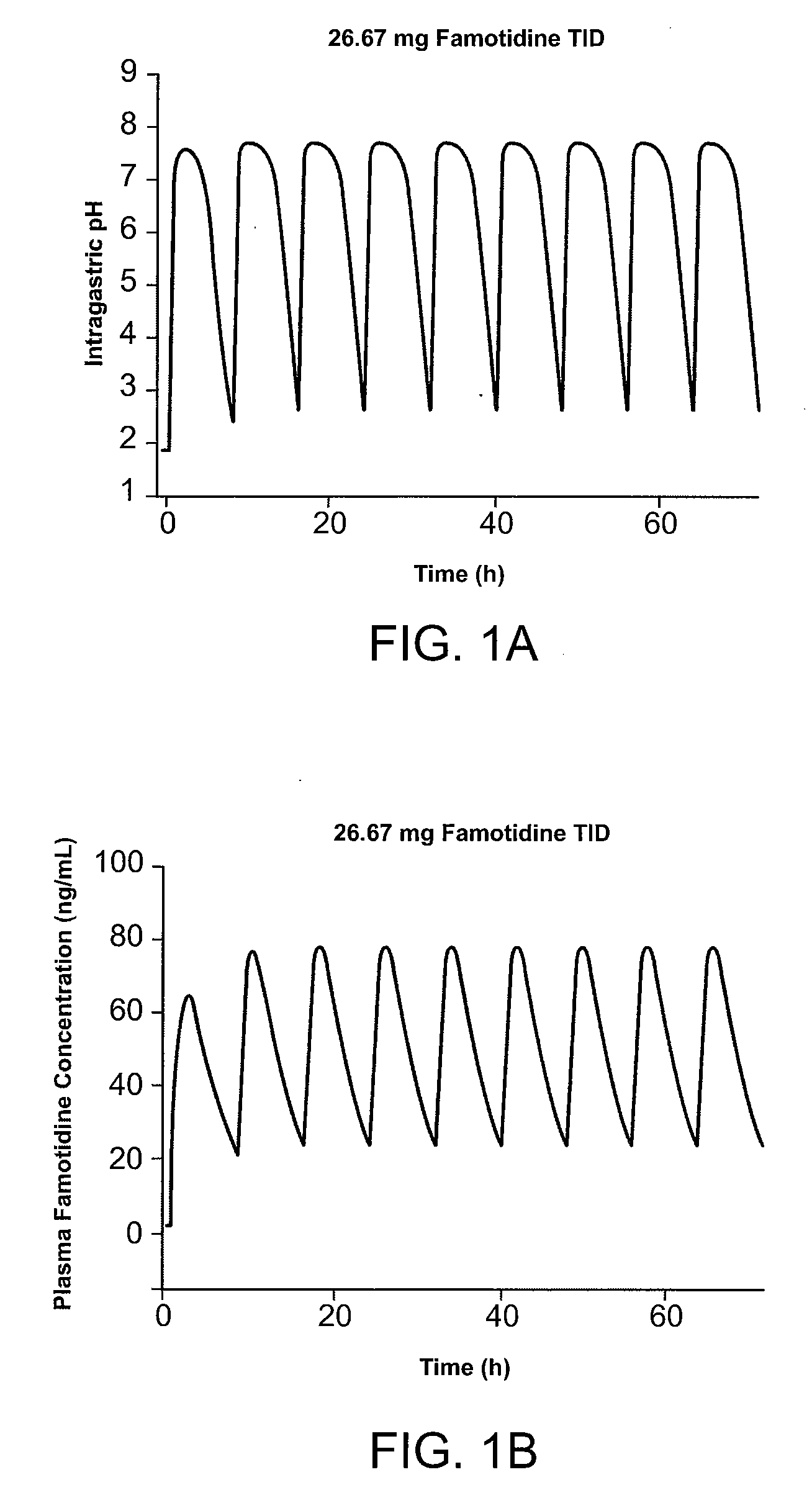 Methods and Medicaments for Administration of Ibuprofen