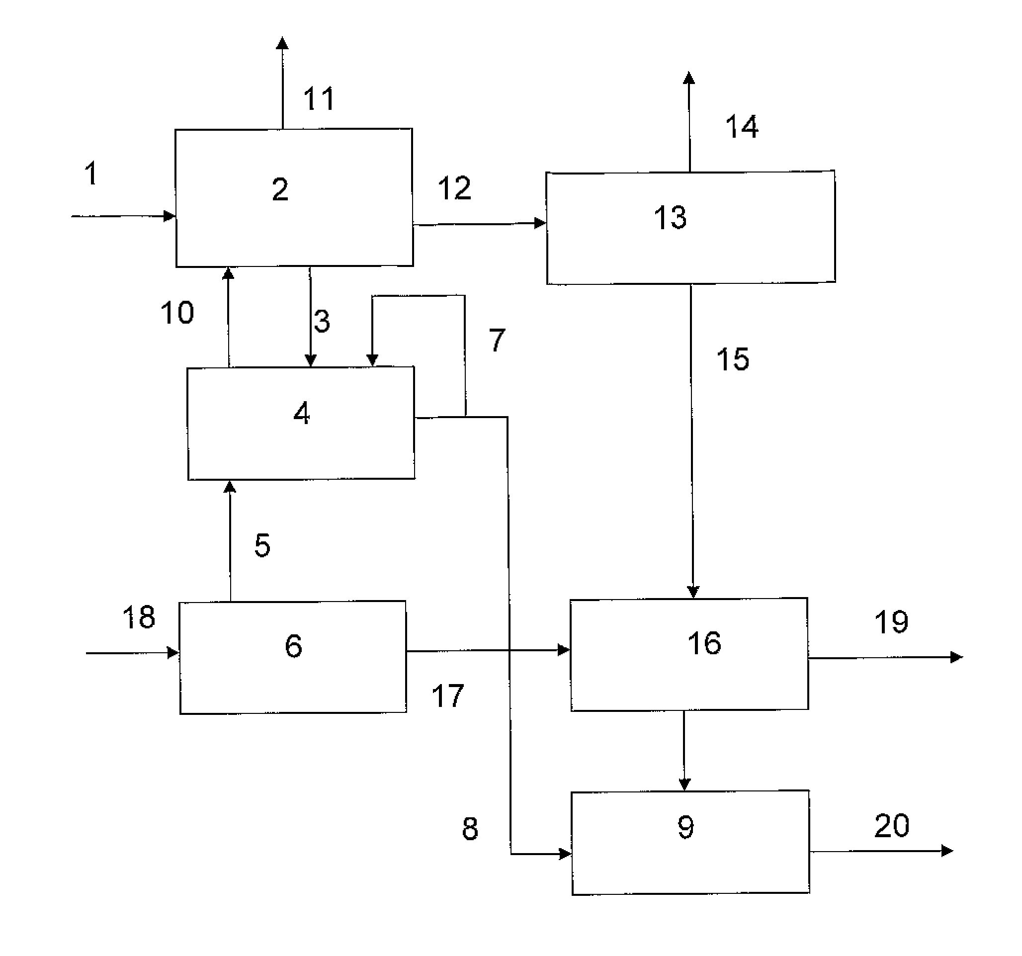 Integrated process for the manufacture of olefins and intermediates for the productions of ammonia and urea