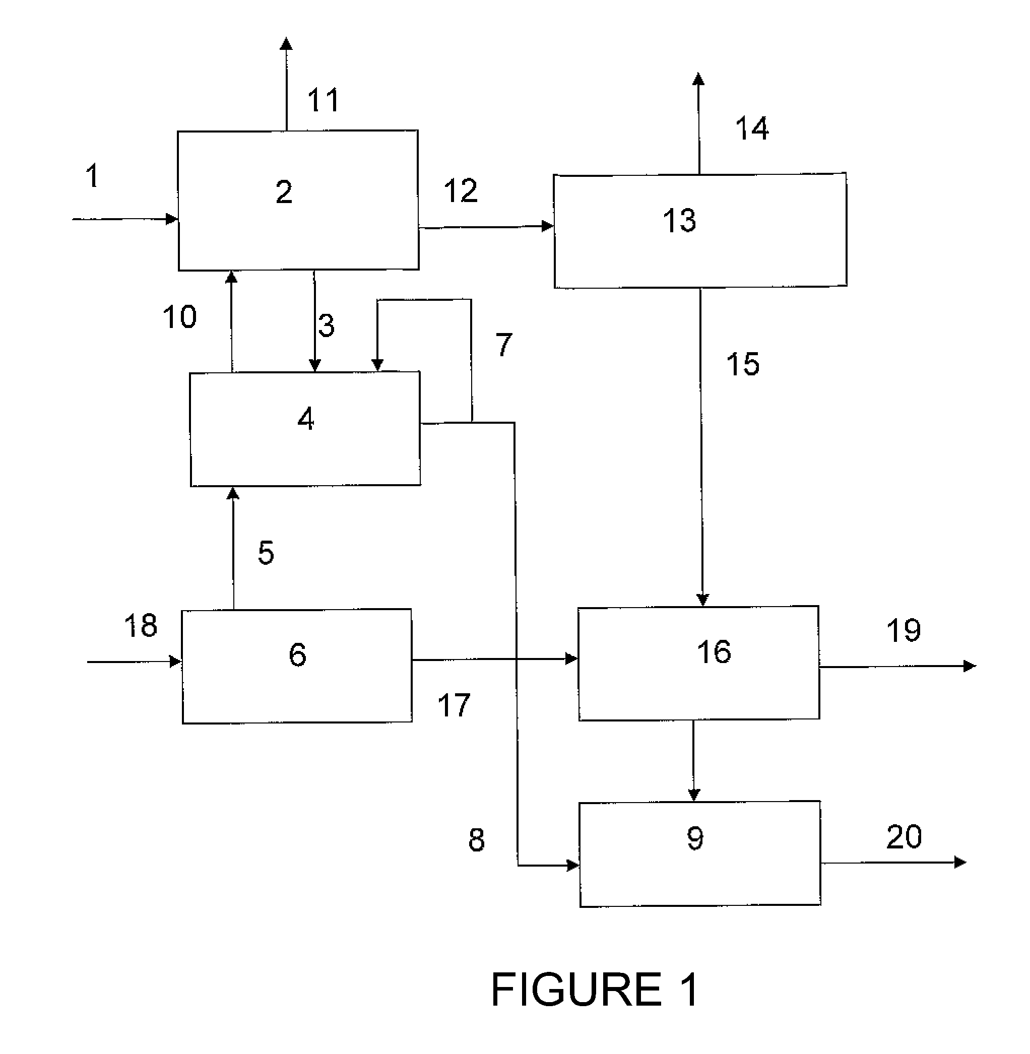 Integrated process for the manufacture of olefins and intermediates for the productions of ammonia and urea