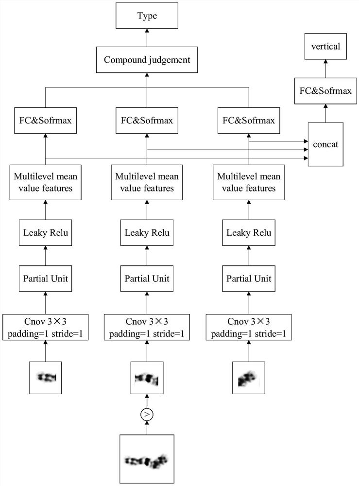 Chromosome detection method and device and electronic equipment