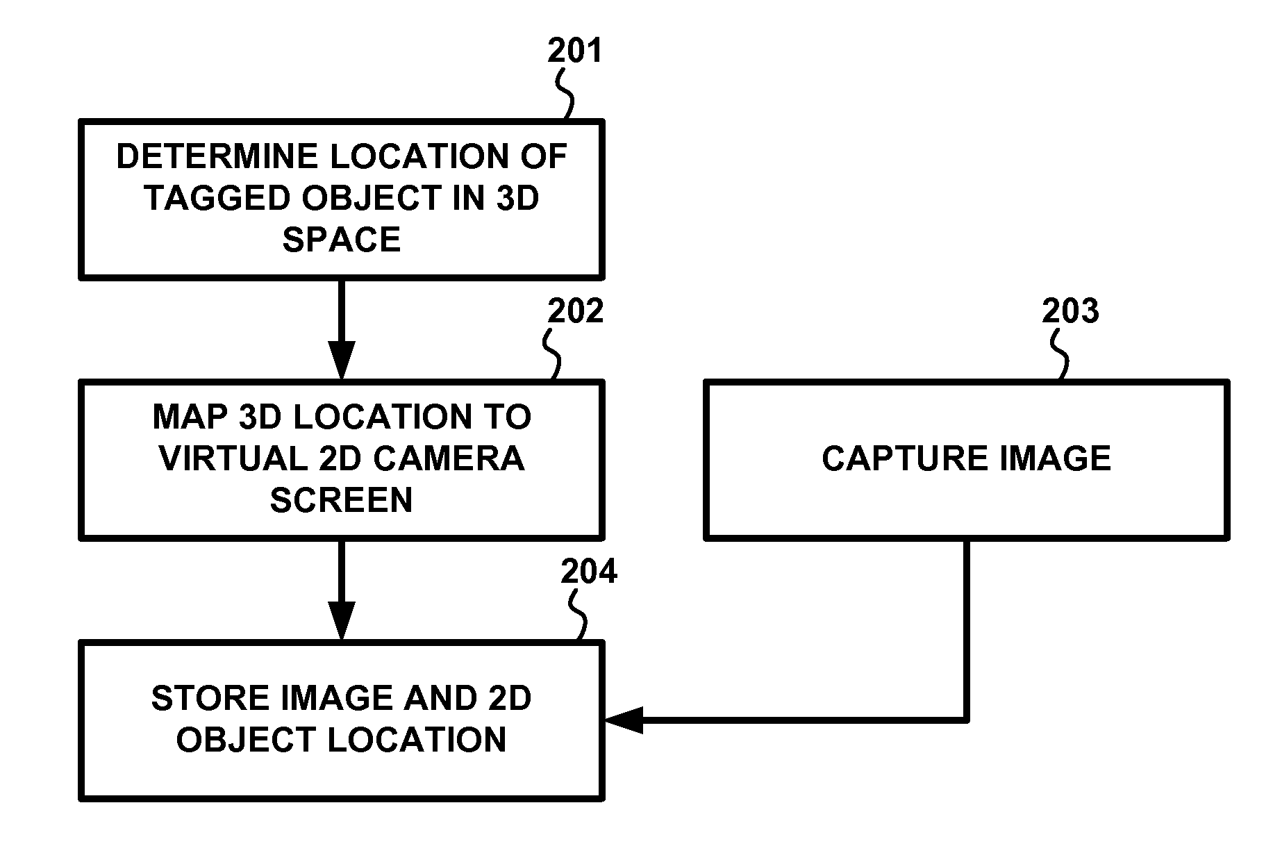 Real time object tagging for interactive image display applications