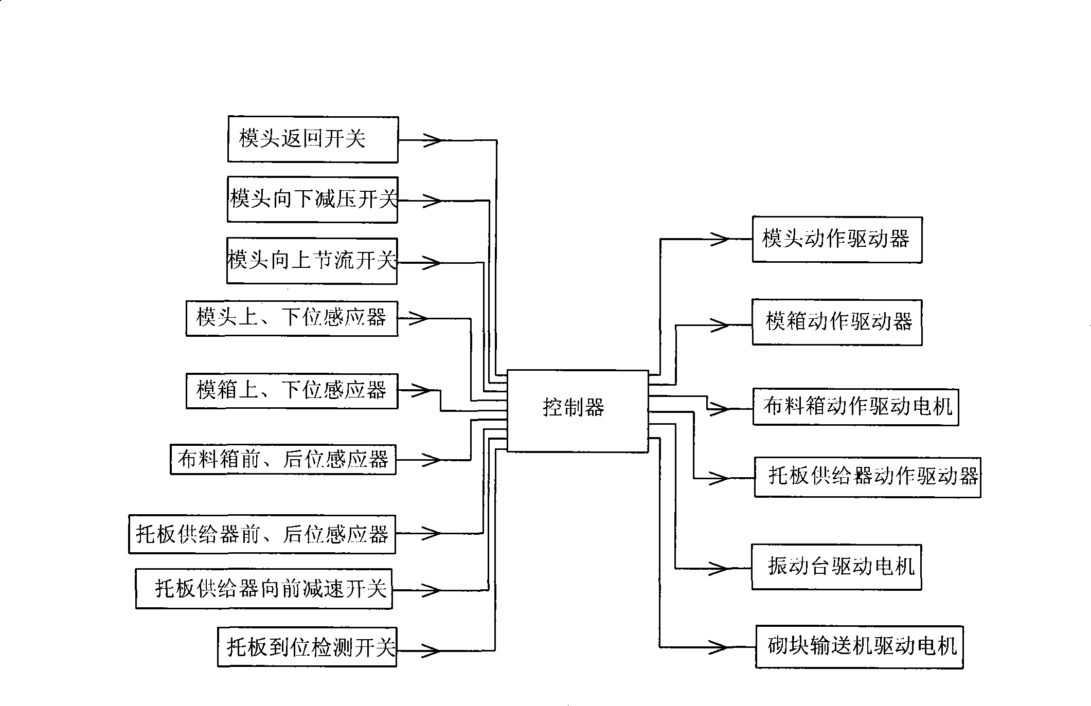 Block moulder with failure-safe system and working method thereof