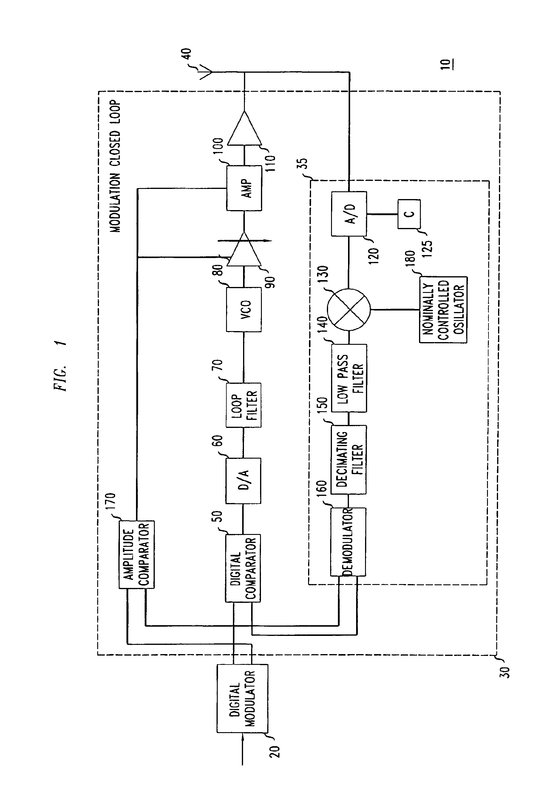 Transmitter device having a modulation closed loop