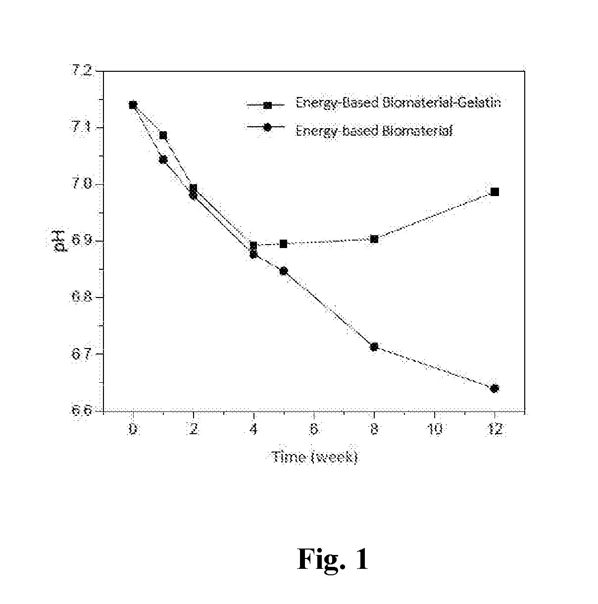 Energy-Providing Bone-Repair Degradable Porous Scaffold, Preparation Method Thereof, and Application Thereof