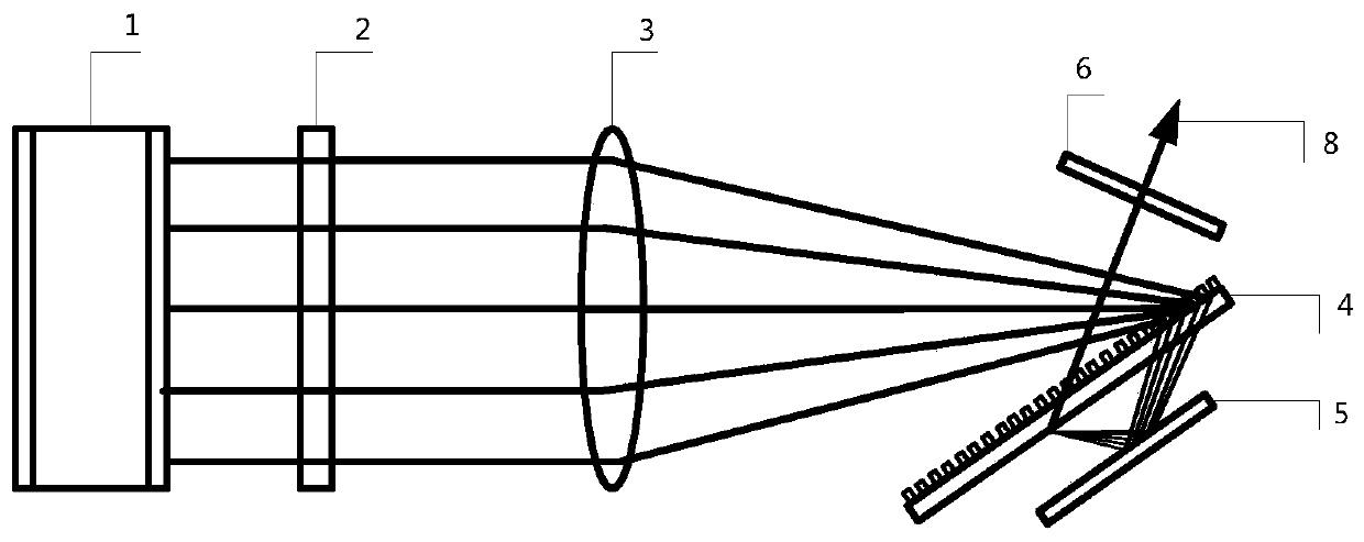 A Spectral Beam Combining Device Using Gratings and Reflecting Elements to Realize Two Diffraction Compressed Spectral Widths
