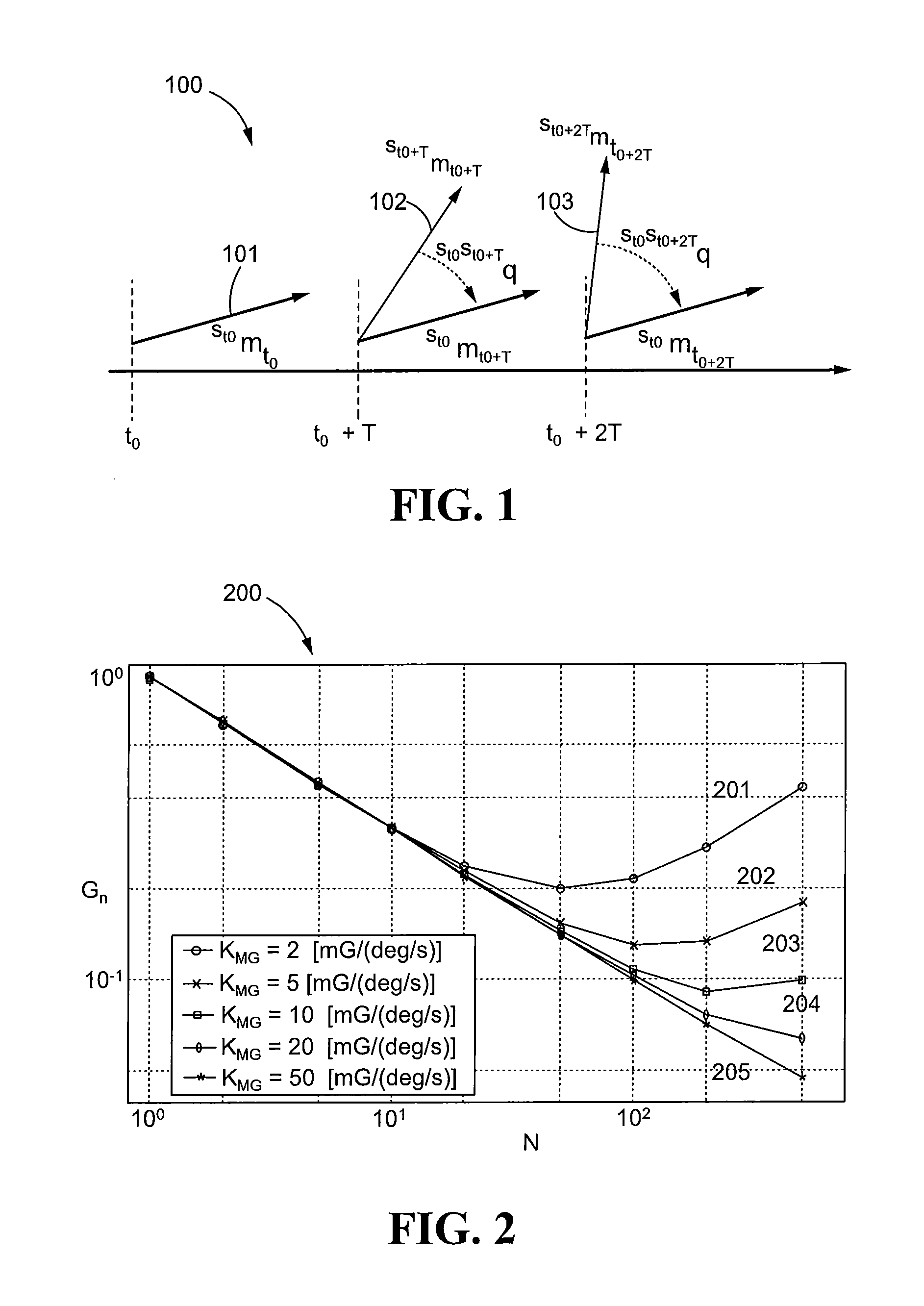 System and Method for Magnetic Field Data Compression
