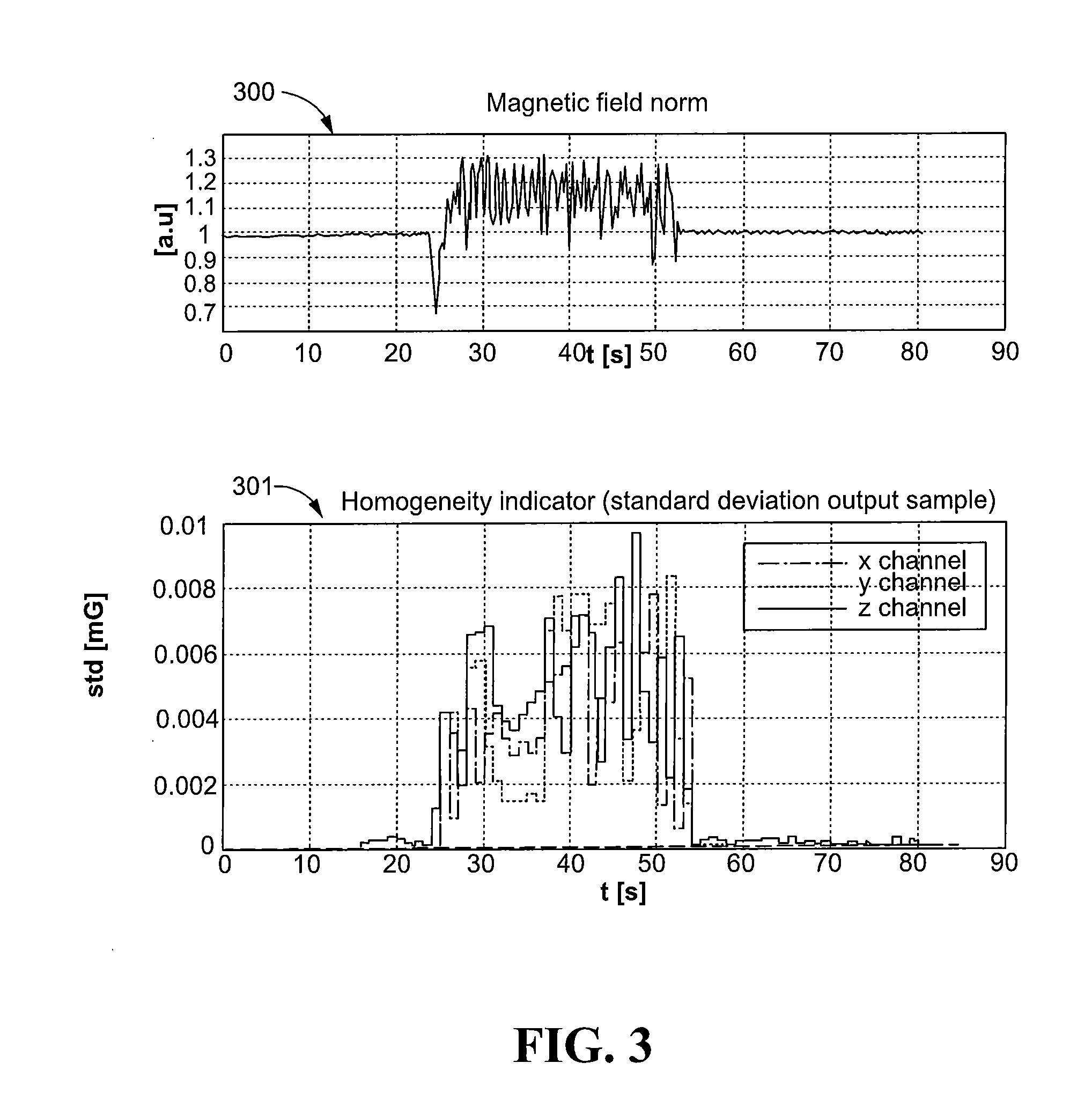 System and Method for Magnetic Field Data Compression