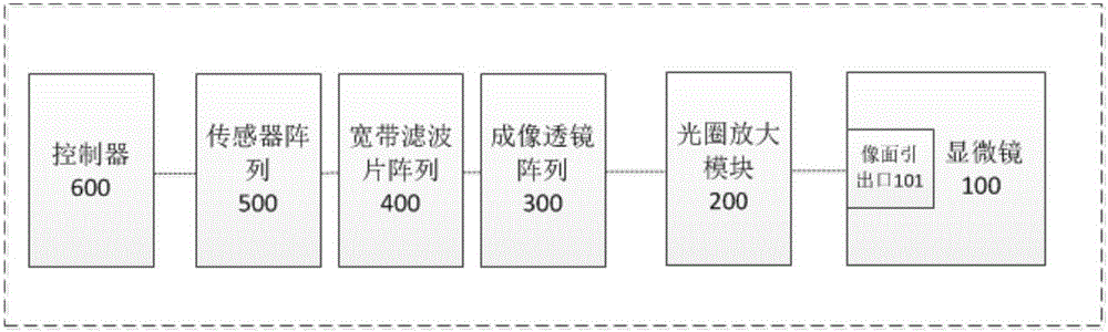 Three-dimensional hyperspectral microscopic imaging system and imaging method