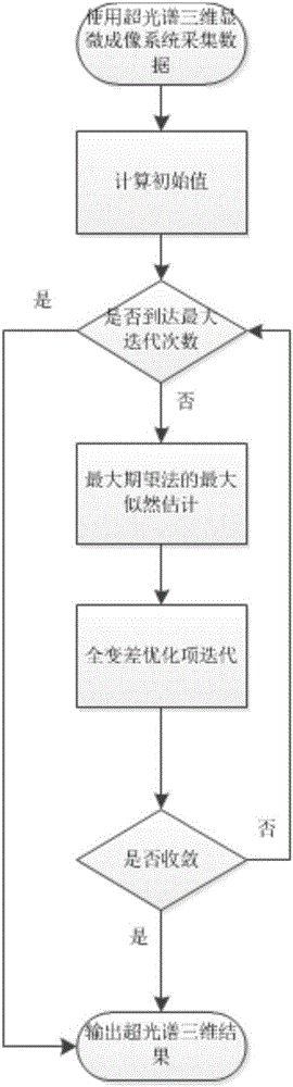 Three-dimensional hyperspectral microscopic imaging system and imaging method