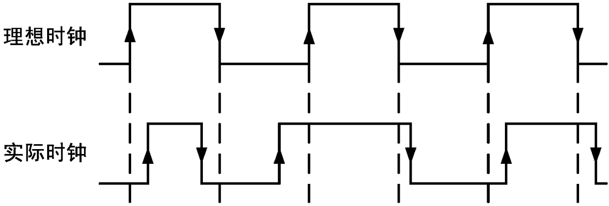 Clock circuit with stable duty ratio and low jitter