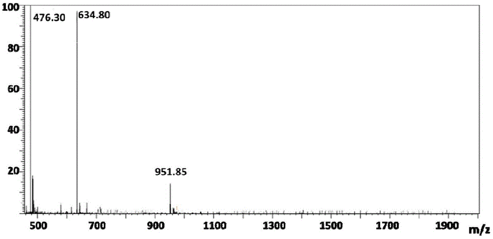 A kind of polypeptide polymer with antitumor activity and its preparation method and application