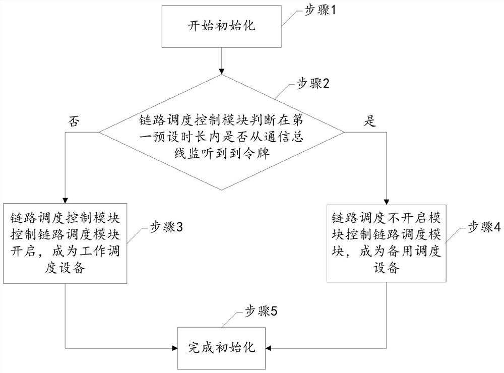 Scheduling system