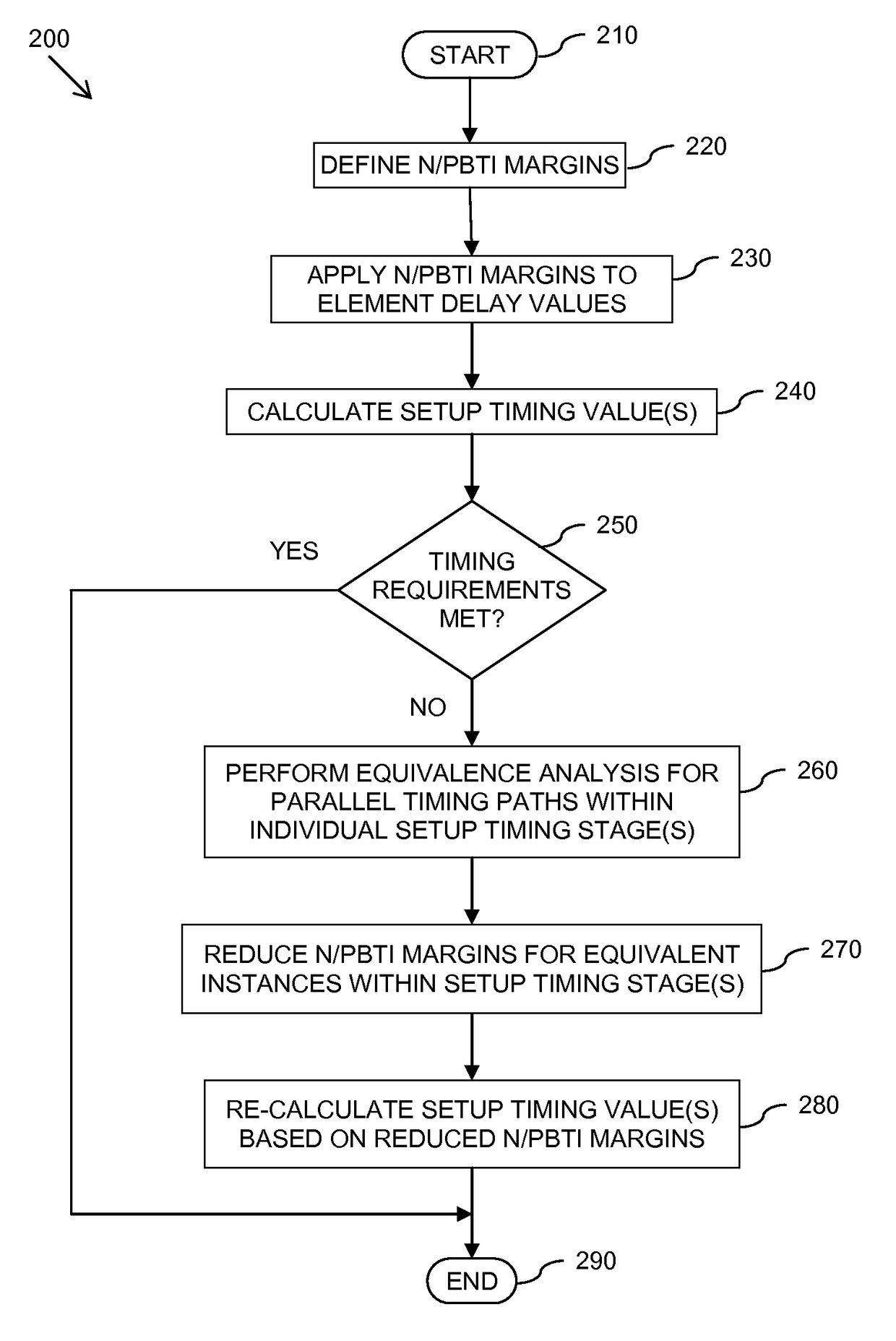 Method and apparatus for calculating delay timing values for an integrated circuit design