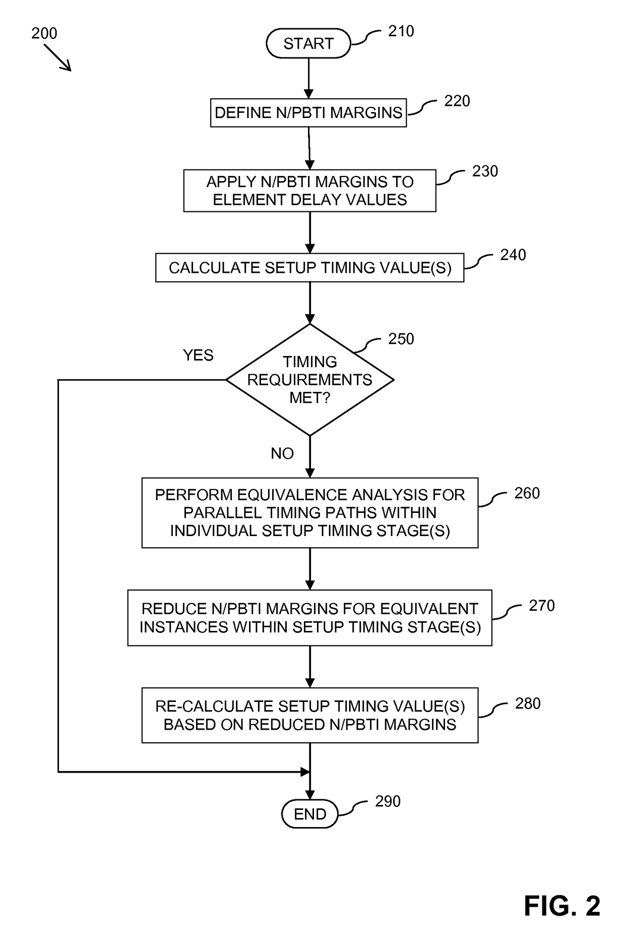 Method and apparatus for calculating delay timing values for an integrated circuit design