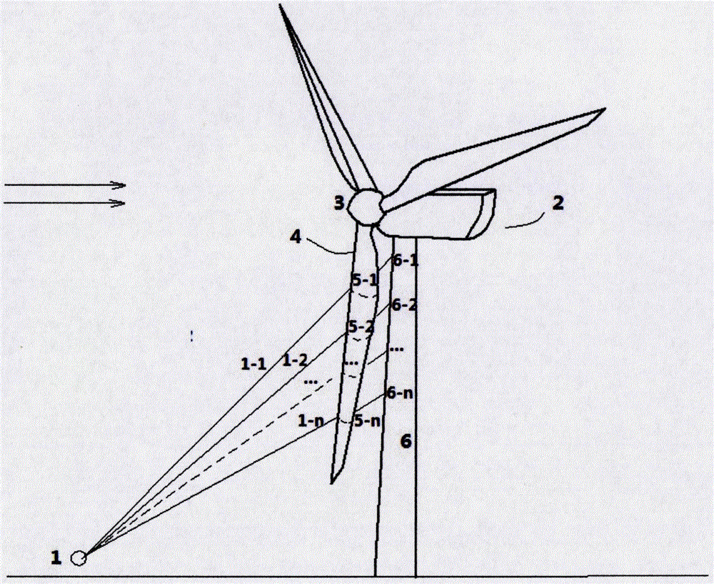 Indirect type geometrical parameter measuring and performance optimizing method for fan rotor