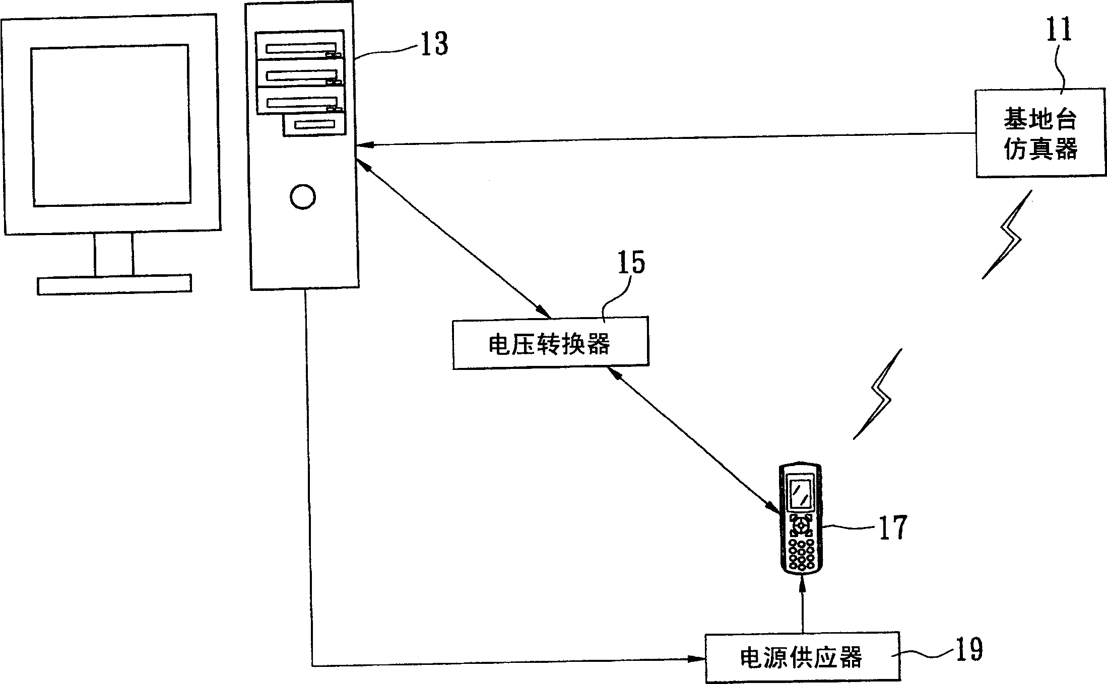 Automatic mobile testing system and method
