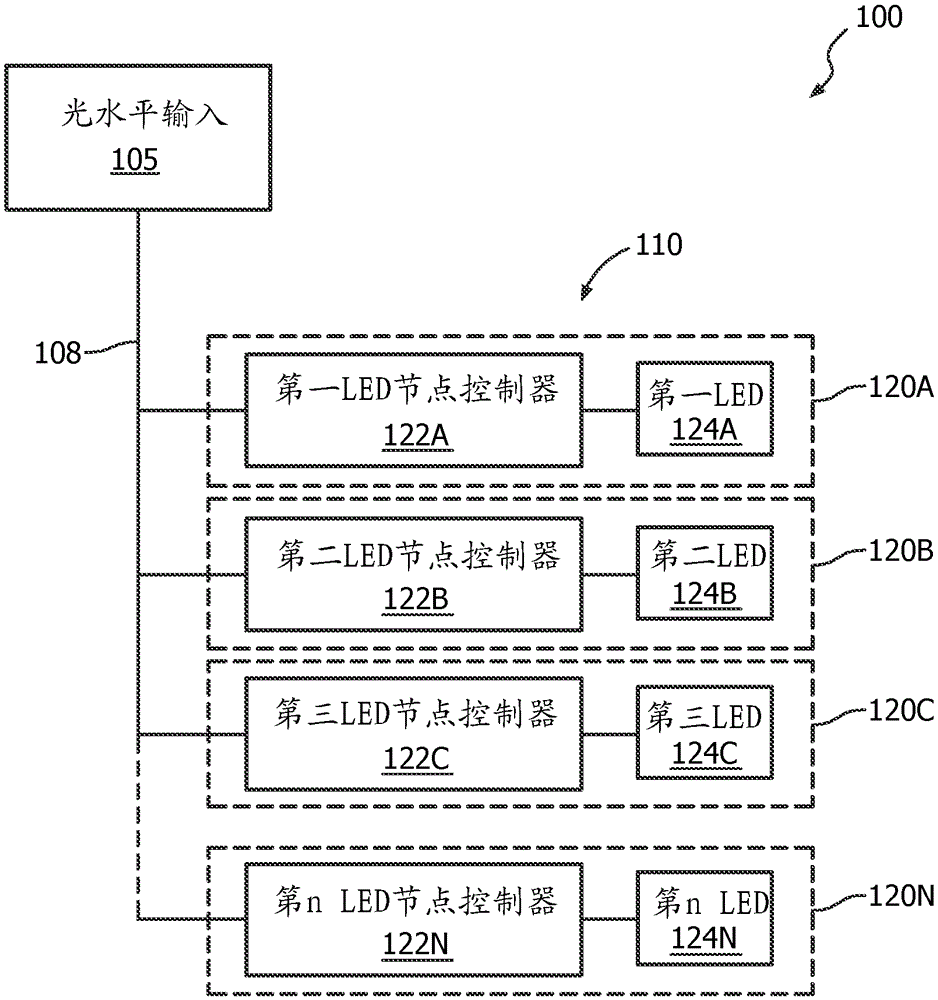 Methods and apparatus for lifetime extension of led-based lighting units
