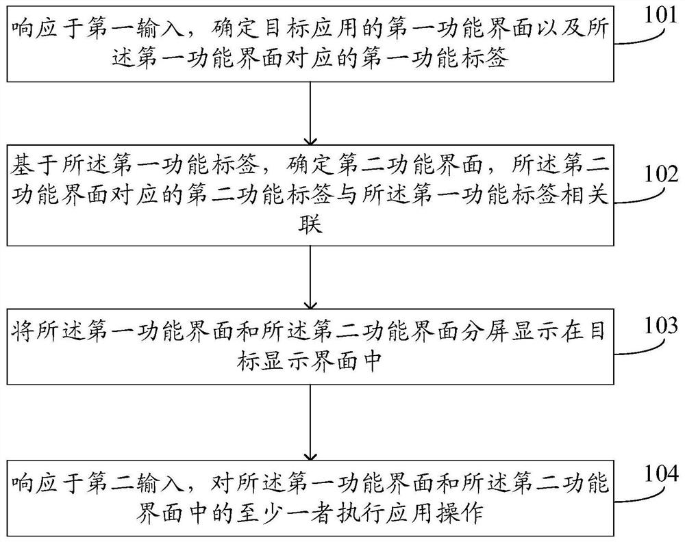 Split screen processing method, split screen processing device, electronic equipment and readable storage medium