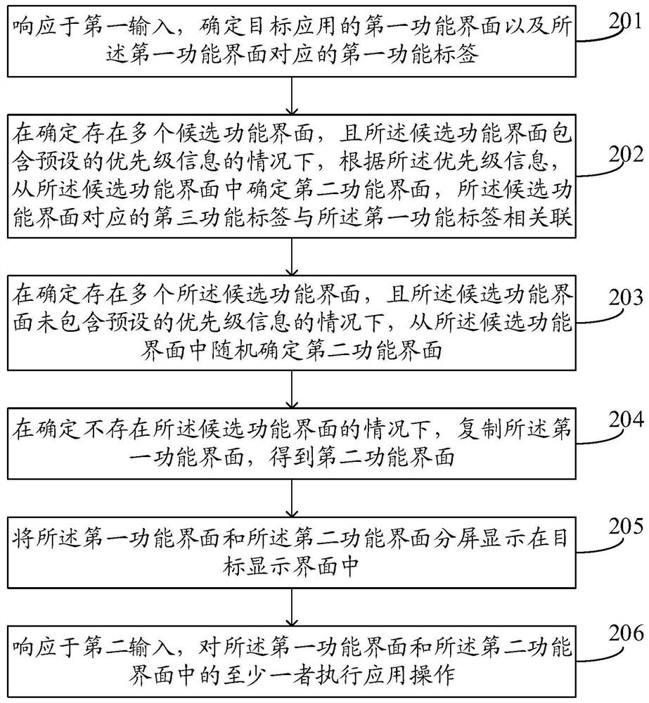 Split screen processing method, split screen processing device, electronic equipment and readable storage medium