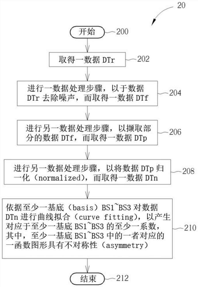 Analytical system and analytical method thereof