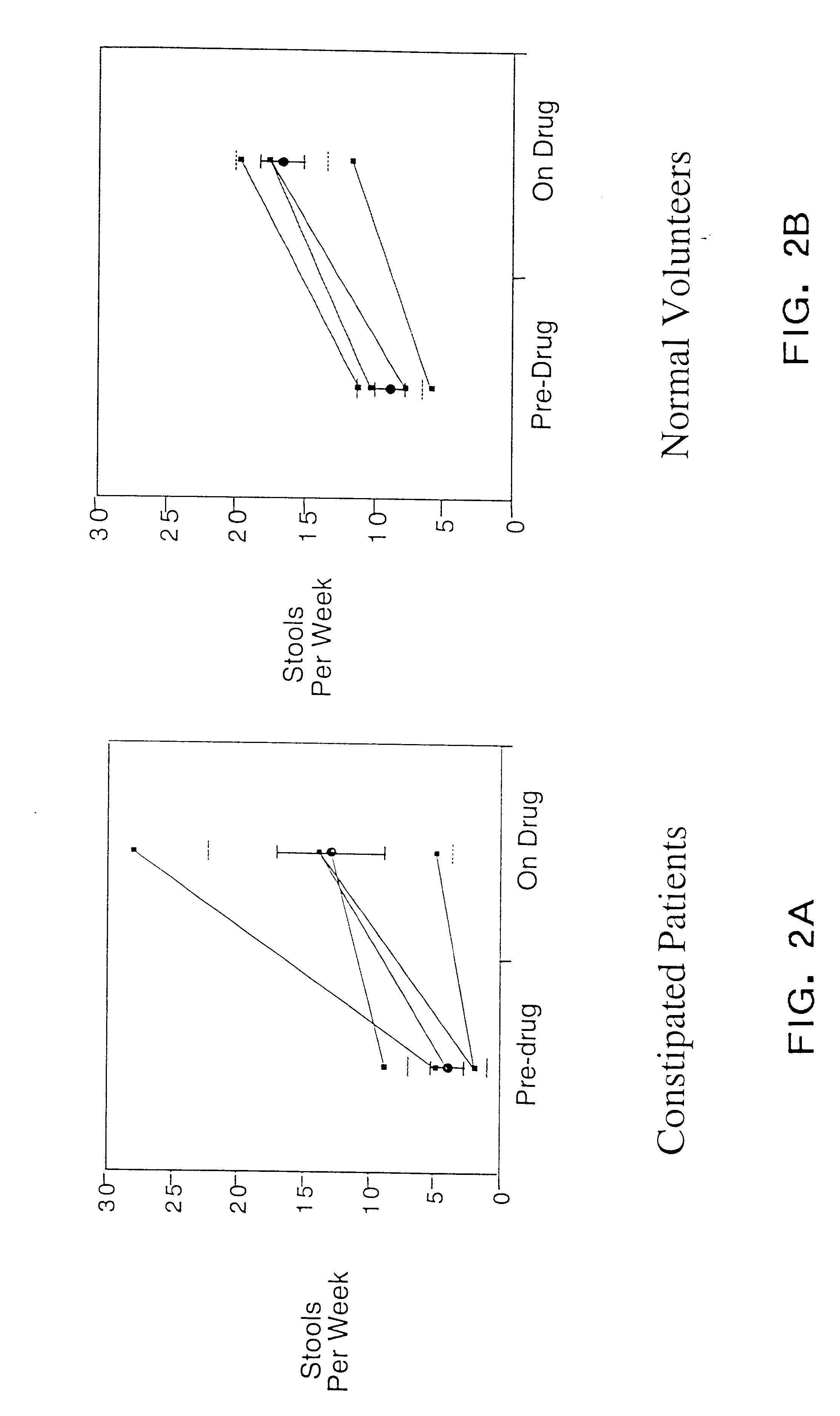 Methods of using a neurotrophin and its analogues for the treatment of gastrointestinal hypomotility disorders