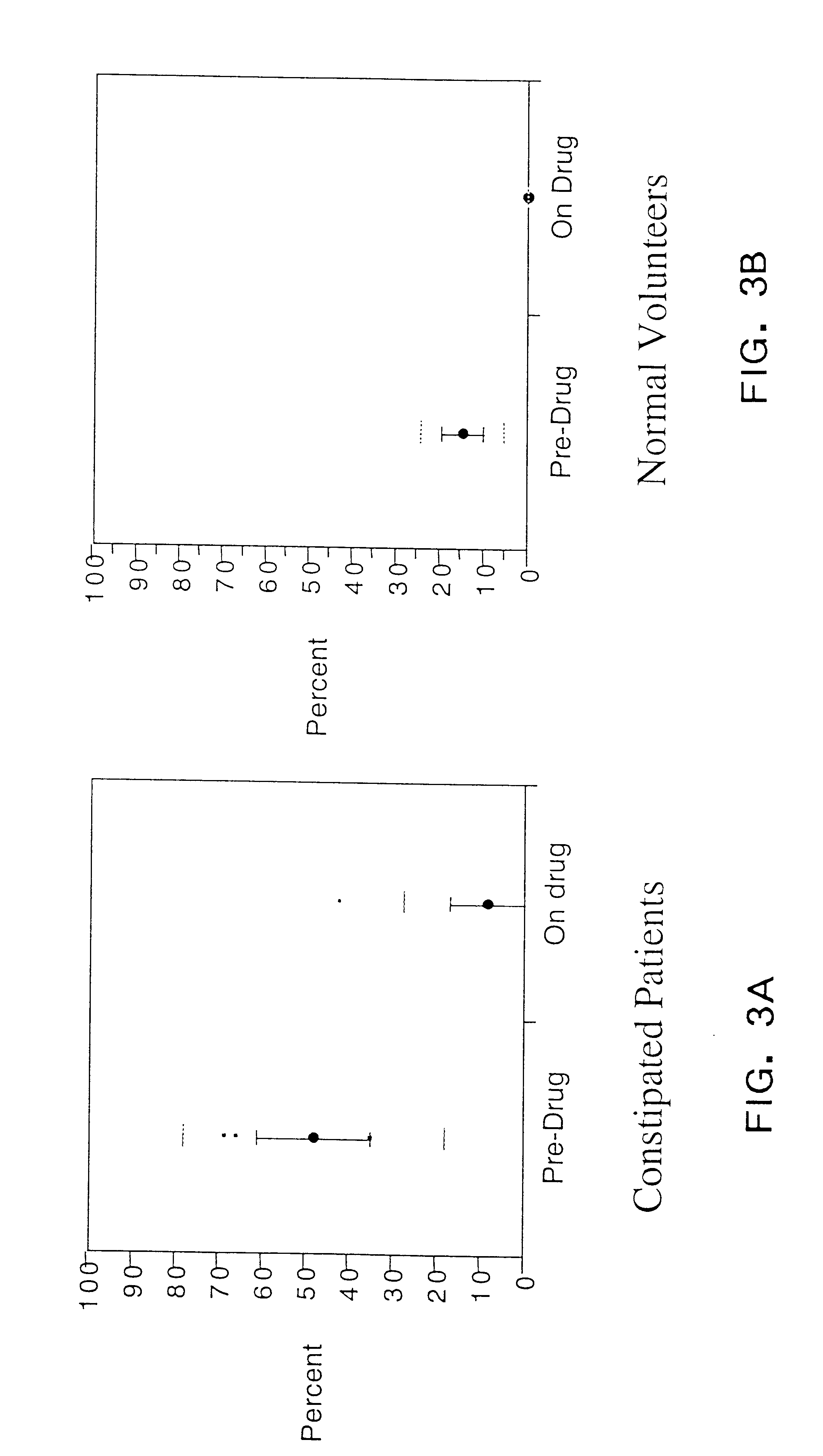 Methods of using a neurotrophin and its analogues for the treatment of gastrointestinal hypomotility disorders