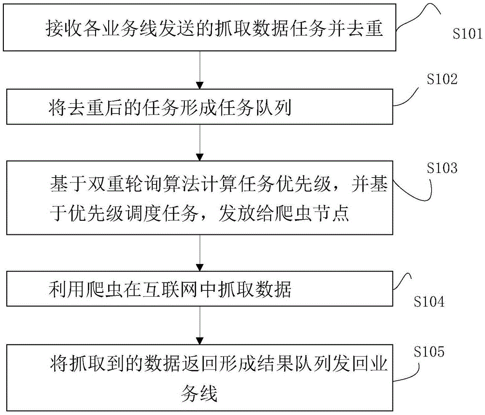 Data capture system and method