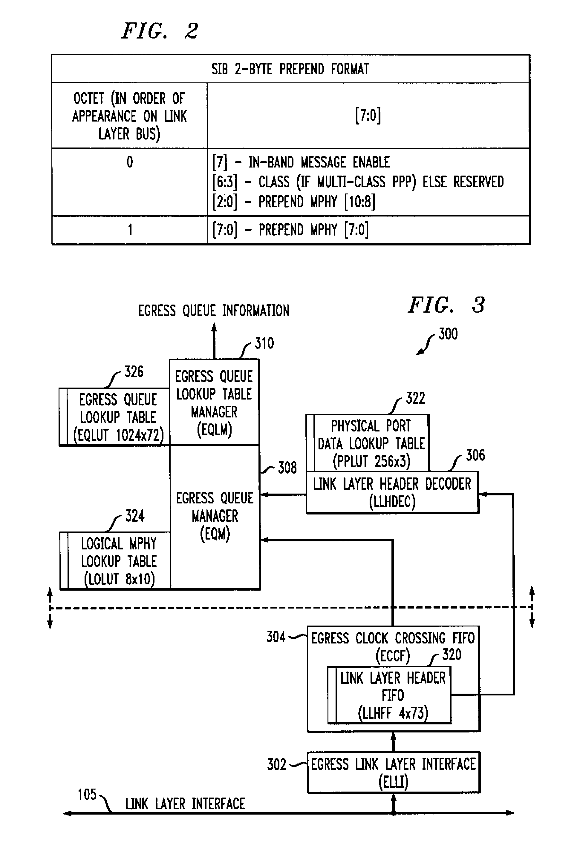 Port Addressing Method and Apparatus for Link Layer Interface