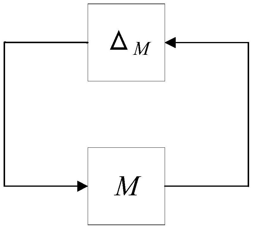 Robust monotonic convergence point-to-point iterative learning control method for single-axis feeding system