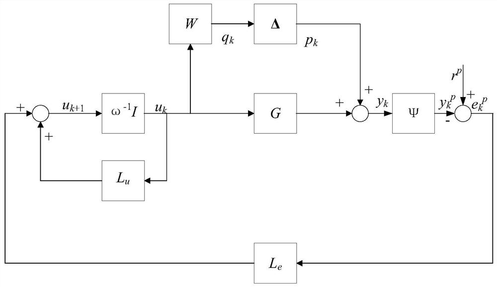 Robust monotonic convergence point-to-point iterative learning control method for single-axis feeding system