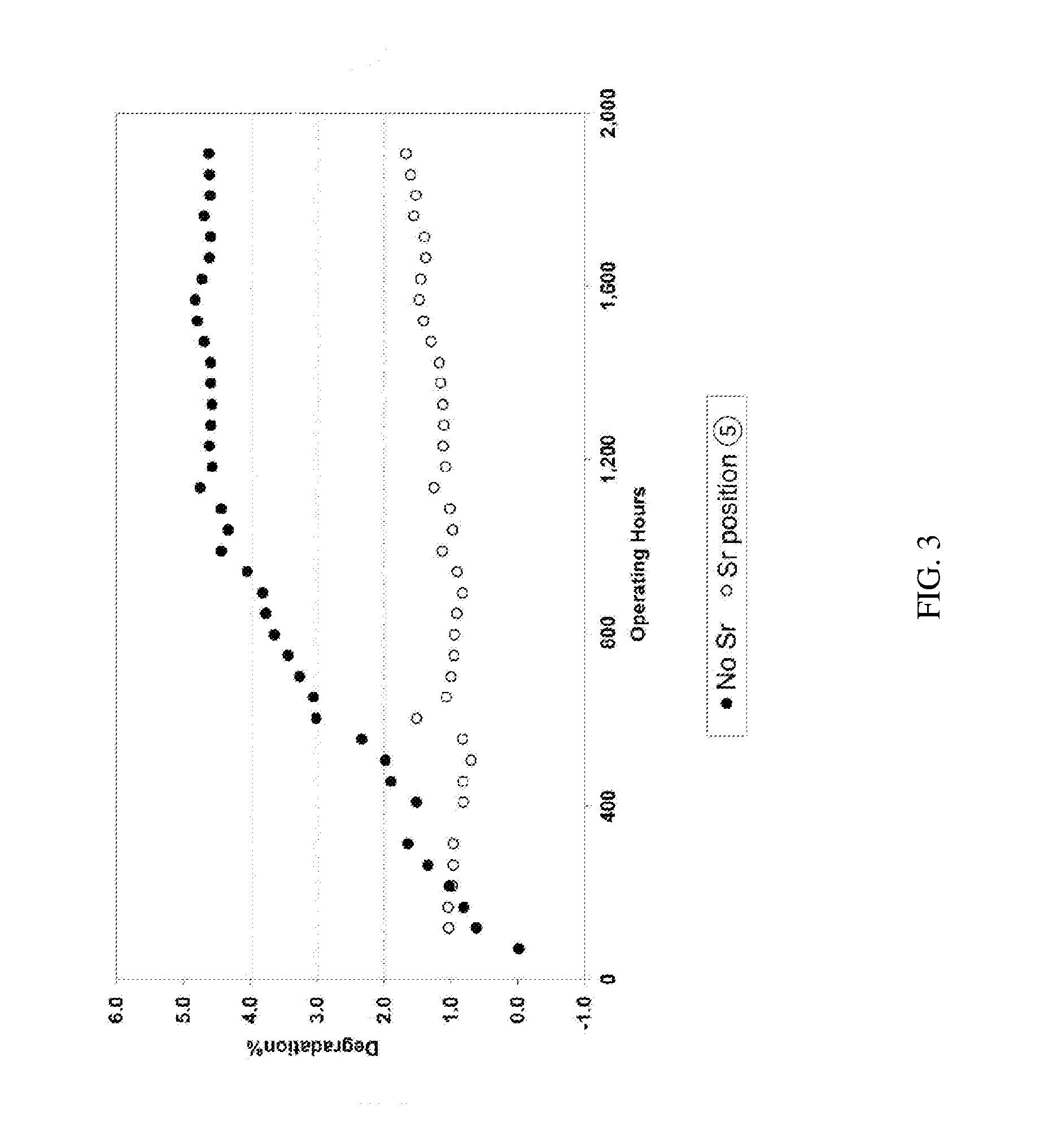 Electrochemical energy conversion devices and cells, and positive electrode-side materials for them