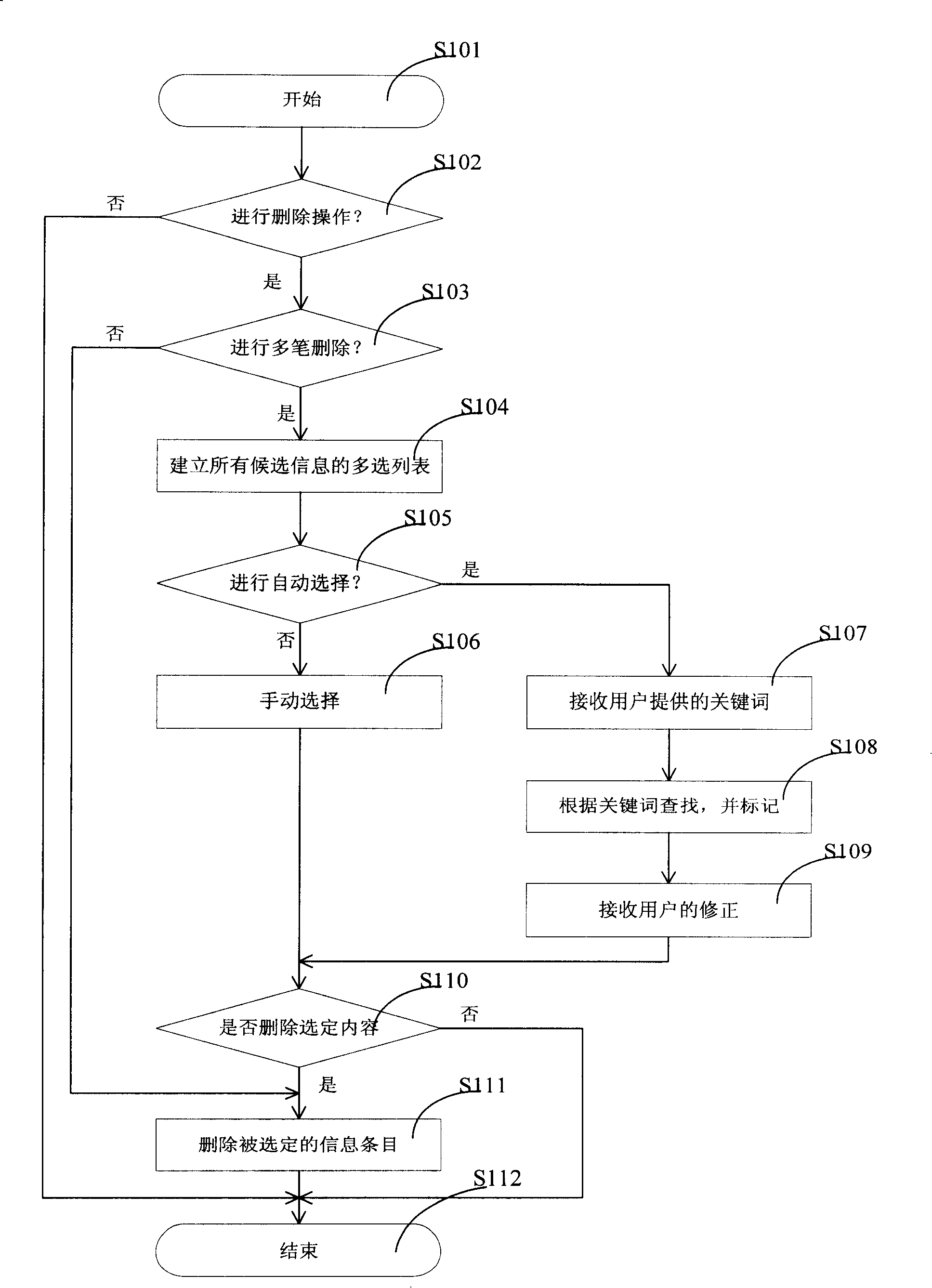 Method and device for clearing mobile telephone data entries