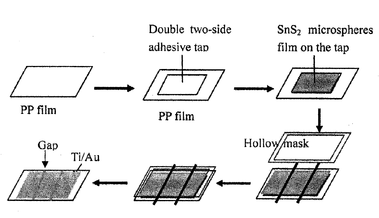 Tin sulfide nano paper self-assembly microsphere production method and optical detector of microsphere film