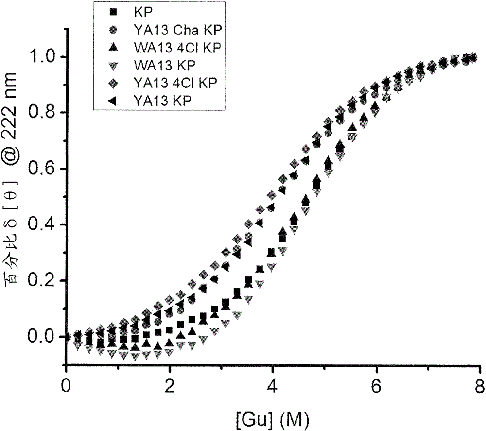 Site 2 insulin analogues