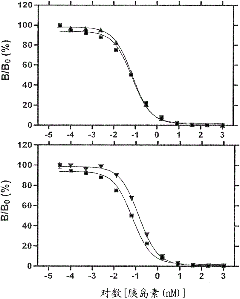 Site 2 insulin analogues