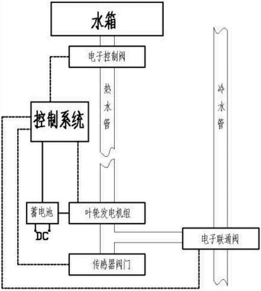 Water saving and comprehensive energy utilization system and method of solar water heater