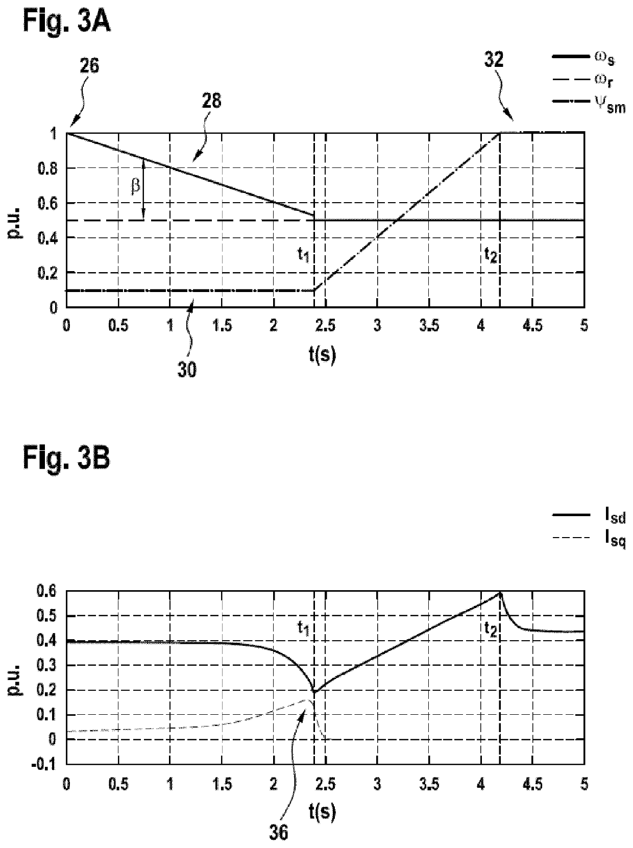 Starting an induction machine