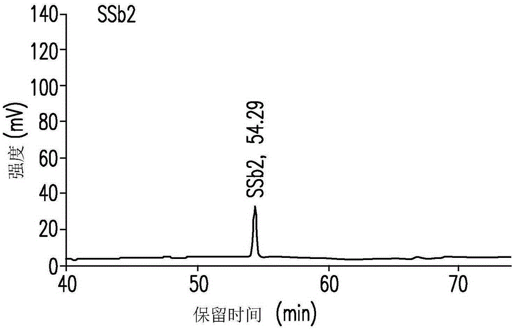 Composition prepared from saikosaponin, the use and the preparation method thereof