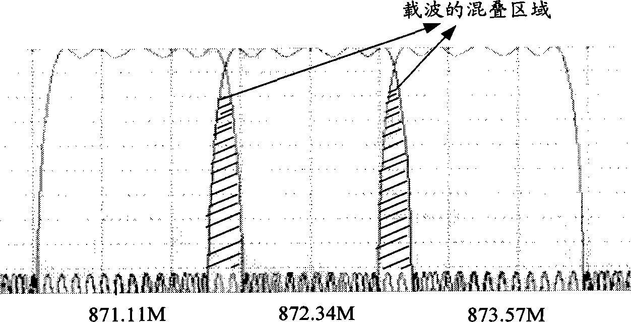 Method and device for reducing mutual interference of multiple carriers