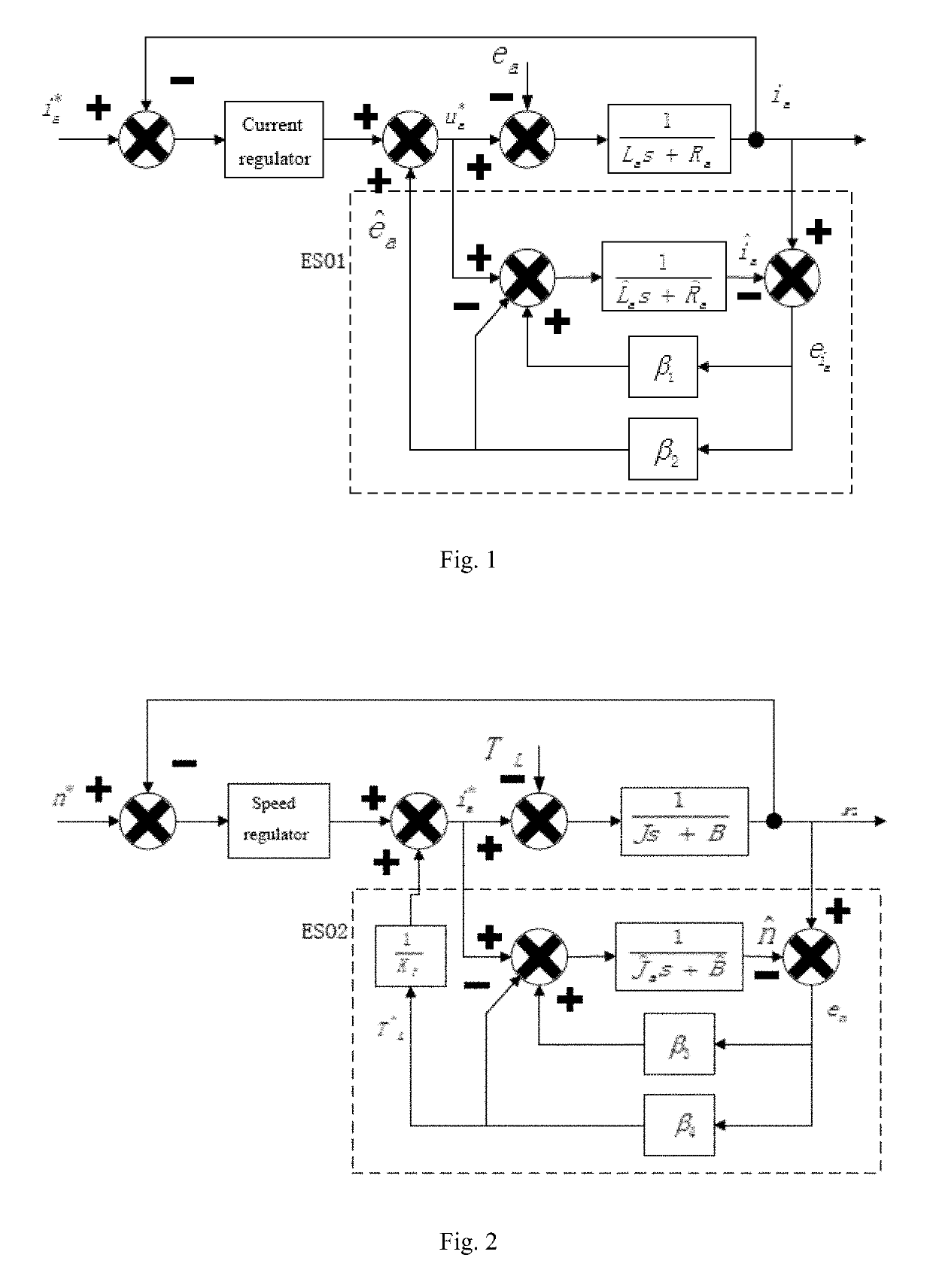 Servo control strategy and system for simultaneously eliminating counter- electromagnetic force (CEMF) and load torque disturbances