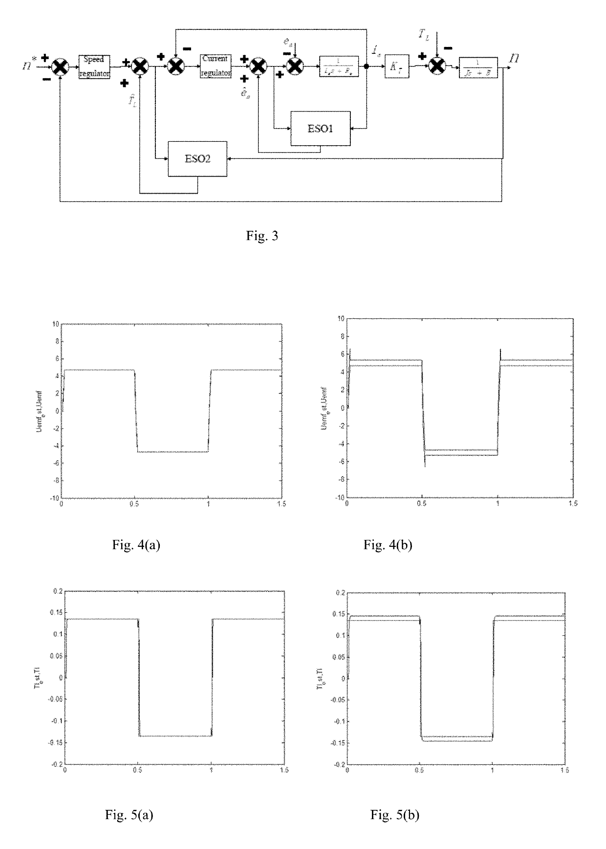 Servo control strategy and system for simultaneously eliminating counter- electromagnetic force (CEMF) and load torque disturbances