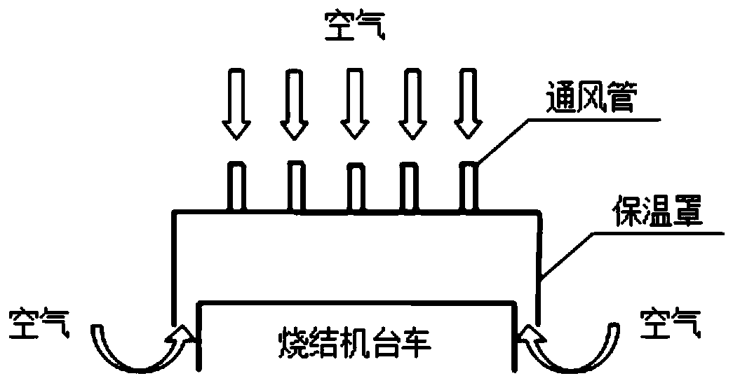 Sintering heat preservation device, sintering machine and sintering method thereof