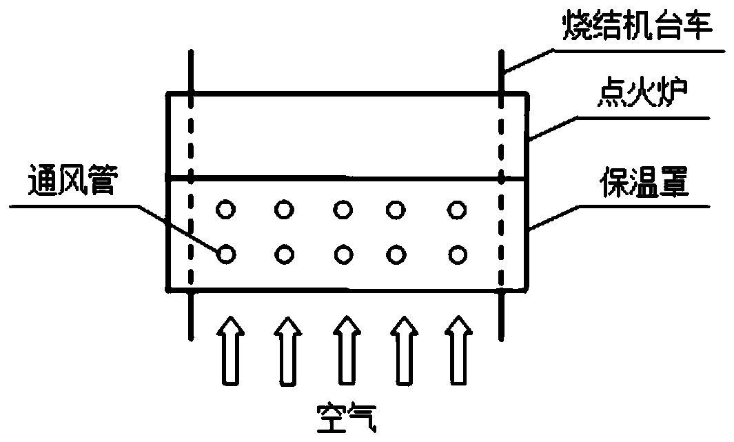 Sintering heat preservation device, sintering machine and sintering method thereof