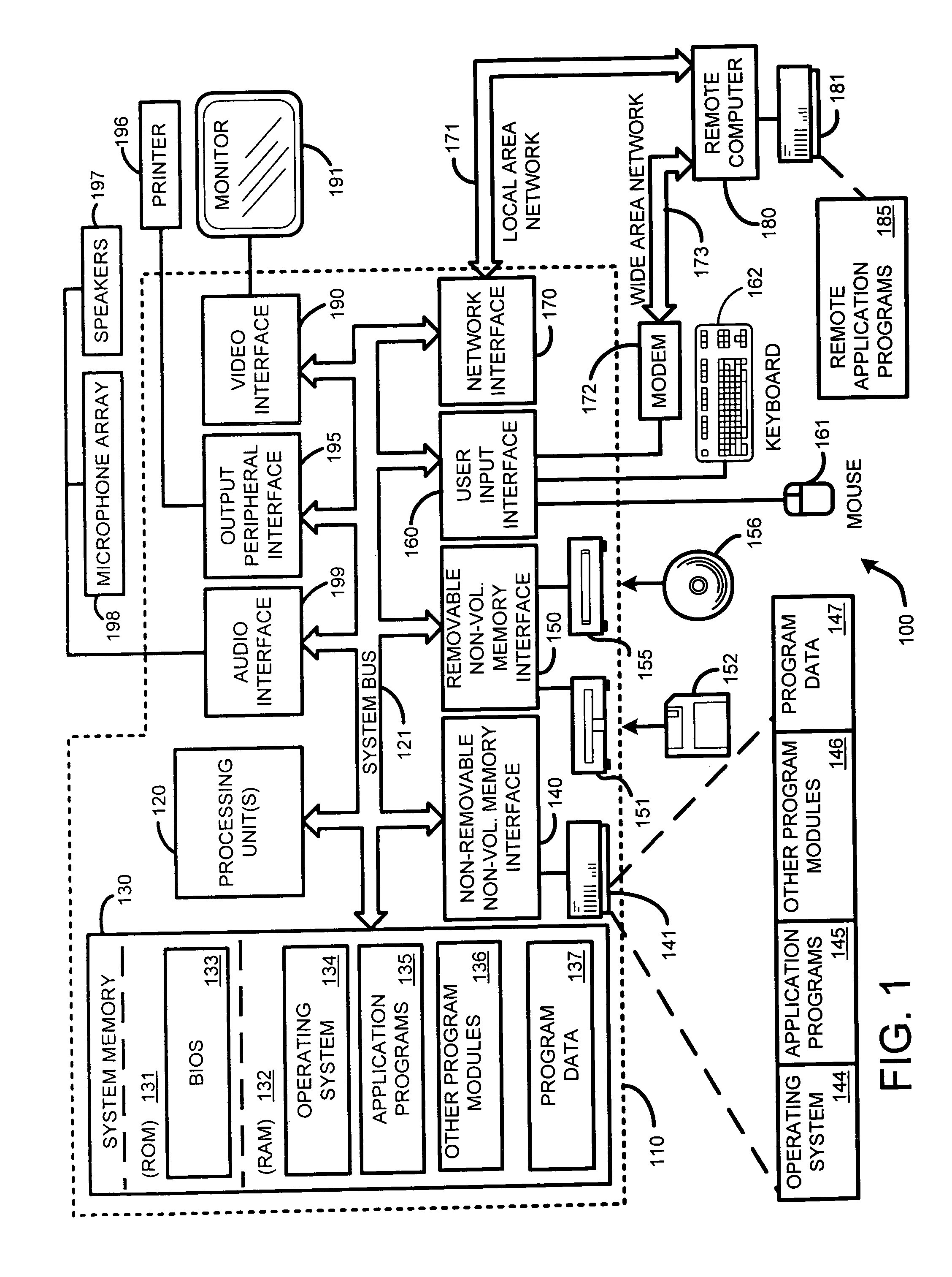 System and method for low-resolution signal rendering from a hierarchical transform representation