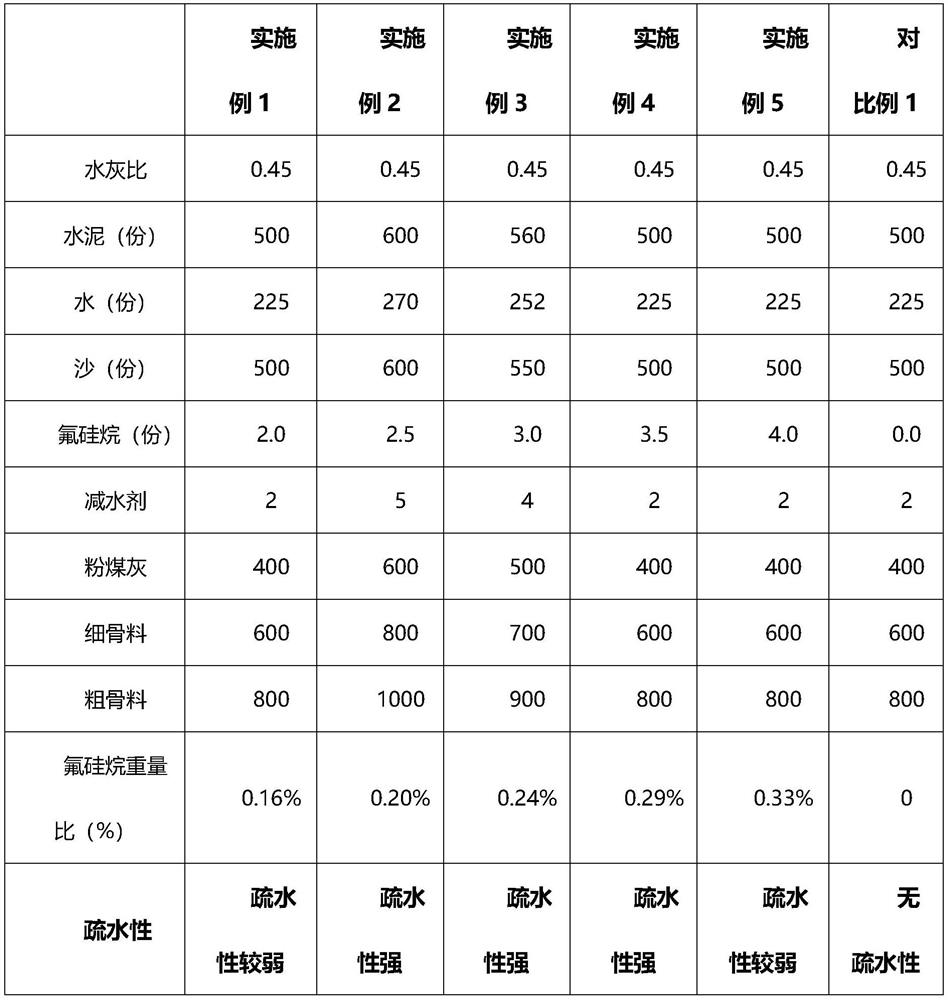 High-strength concrete for civil engineering and manufacturing method thereof