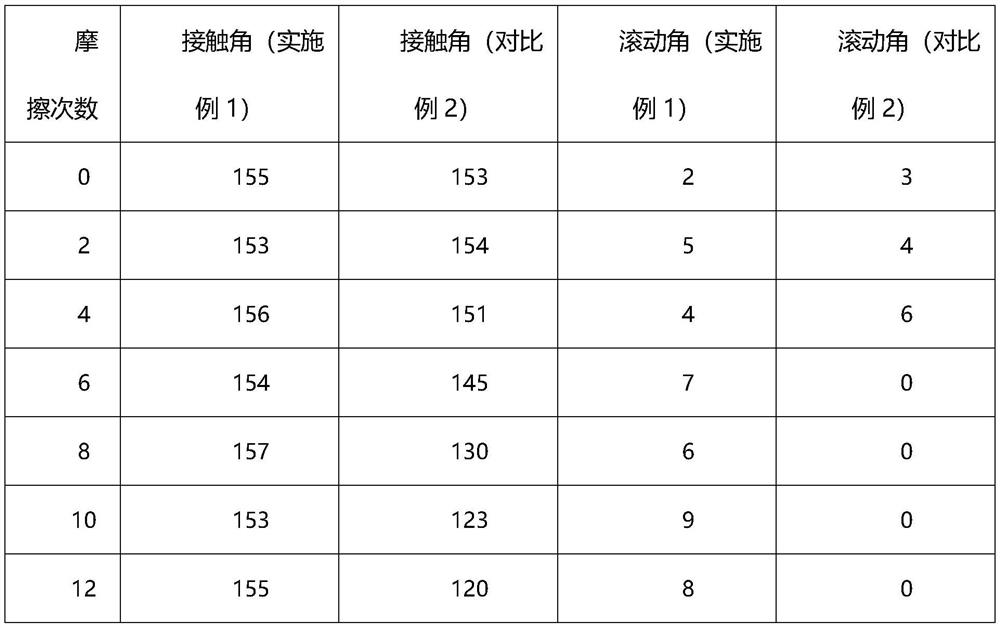 High-strength concrete for civil engineering and manufacturing method thereof