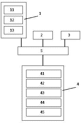 Medical alarm system based on mobile phone APP